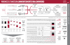发展和加强亚利桑那州的经济